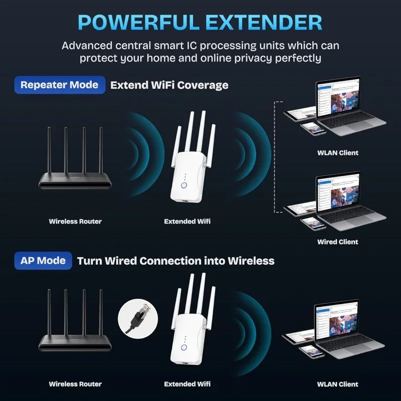 2.4G/5GHz Dual Band WiFi Repeater 1200Mbps Signal Router 802.11N Long Range Wireless WiFi Extender Amplifier WIFI Booster