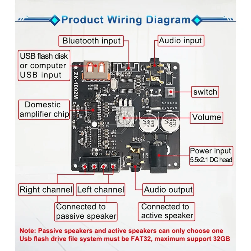 Zk 1002M Bluetooth 5.0 Aux Usb Audio Ingangsuitgang Versterker Audioversterker Module 100wx2