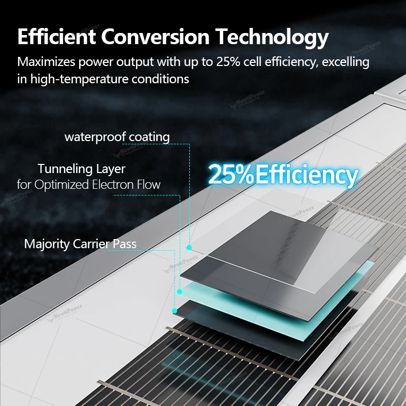 Thumbnail 3 - #62 Best Solar Power Stations to Buy In 2026