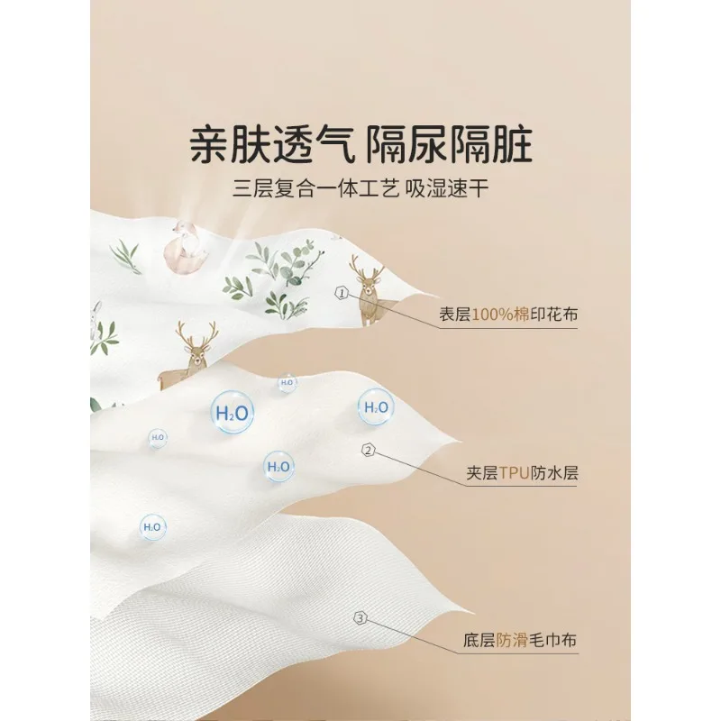 

European Pregnant Baby Pure Cotton Breathable Urine Pad Baby Waterproof Washable Bed Sheet Aunt Menstrual Period Overnight Pad