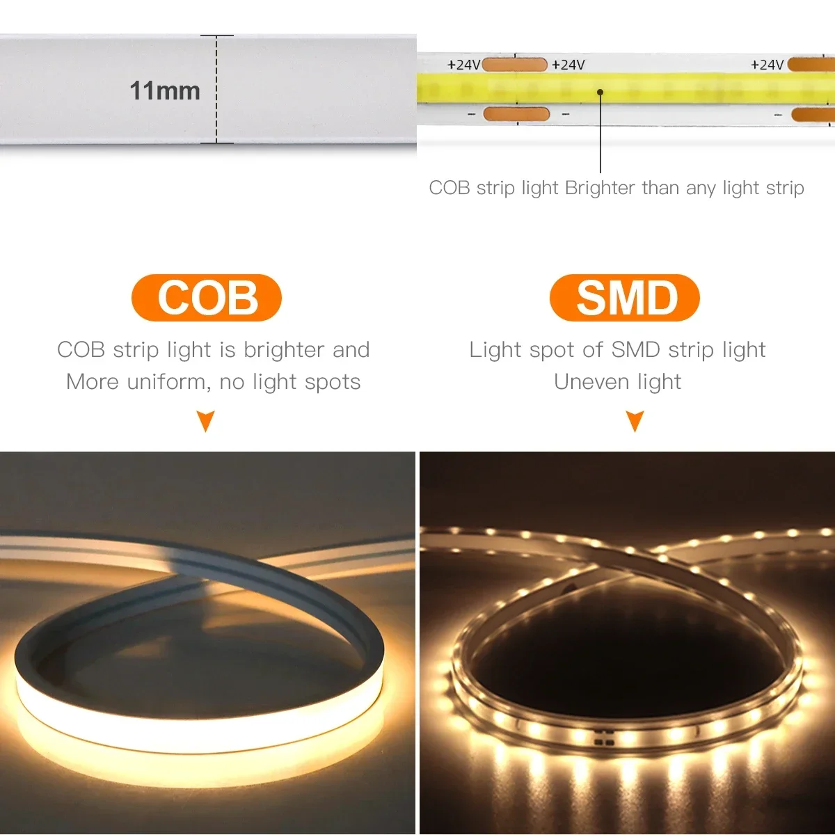 USB COB Neon LED Strip Light with PIR Motion Sensor IP65 Waterproof 3000K/4000K/6000K, Adjustable Delay Time for Stairs Bedroom