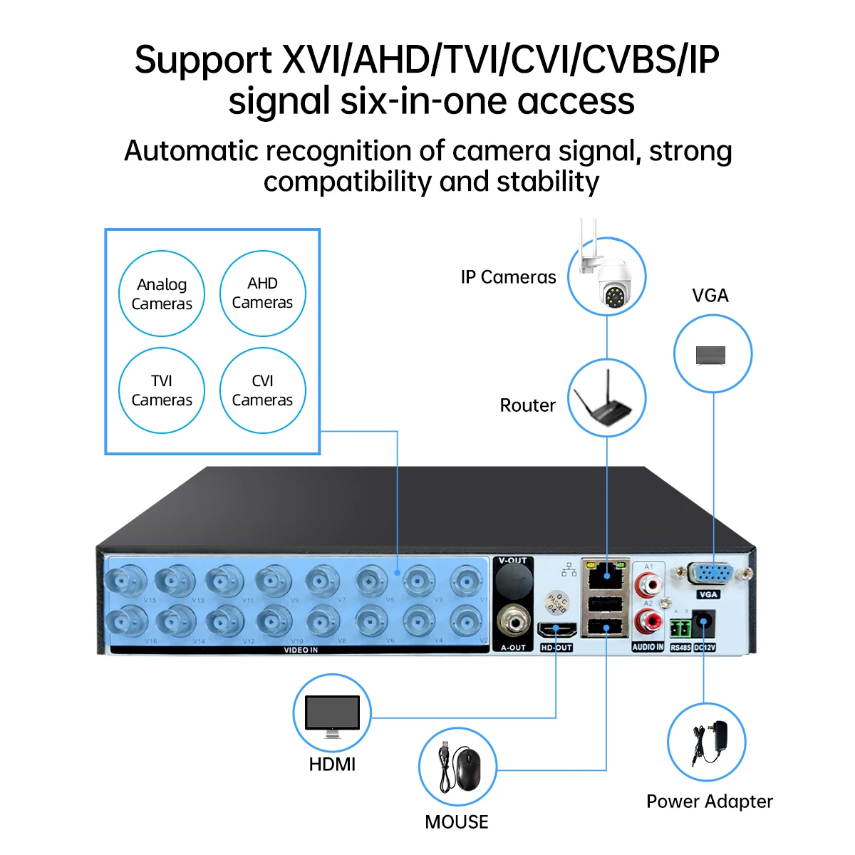 Imagem -04 - Jooan 16ch 8ch em H265 Híbrido Dvr Gravador de Vídeo para 1080p 5m-n Ahd Câmera 2mp 3mp 5mp Câmera ip P2p Nvr Cctv Stystem