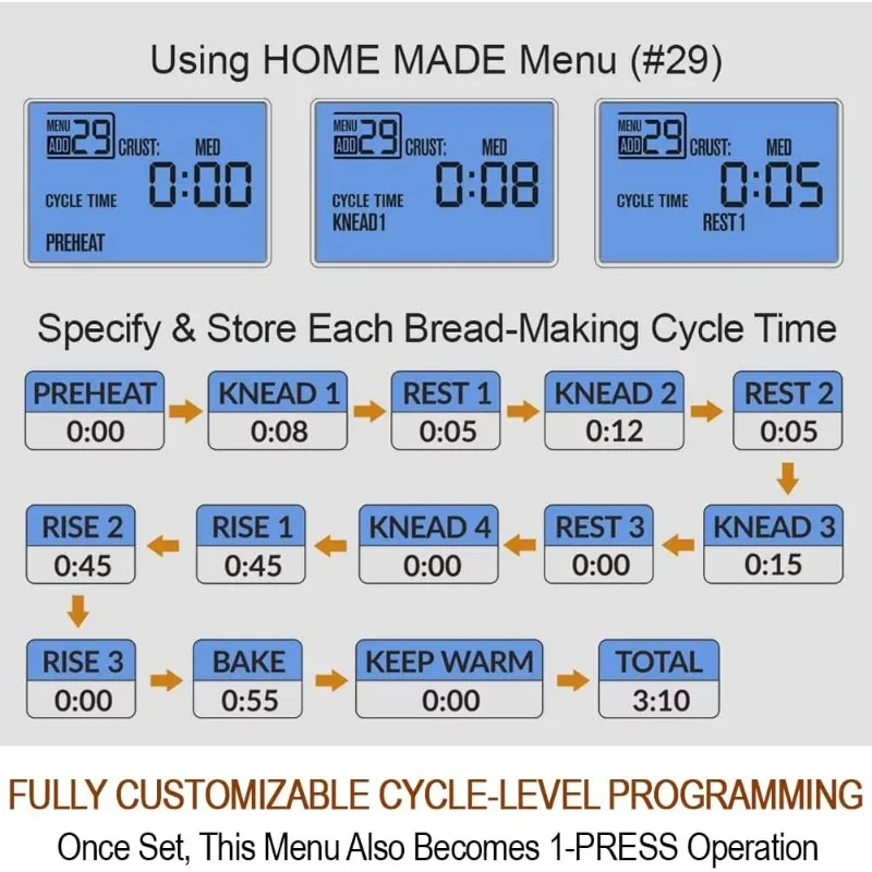 KITCHENARM-máquina de pan inteligente 29 en 1, máquina de hacer pan con ciclo casero, Ajuste libre de glúteos, 2LB, 1,5 lb, 1LB