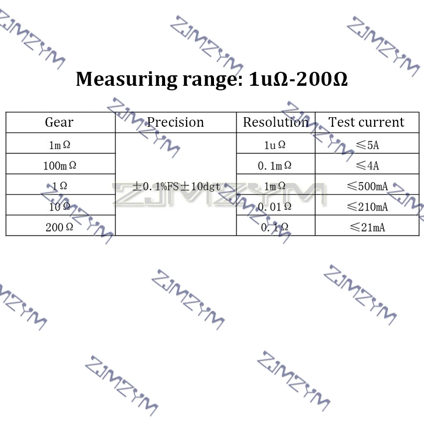 ETCR3640 Microhmmeter 1uΩ-200Ω Clamp Grounding Resistance Tester For Transformers Windings Micro Ohmmeter Ground Grid Pole