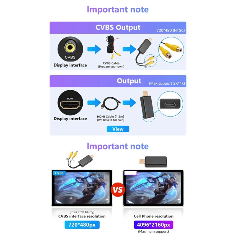 USB To CVBS RCA Video Output Adapter Box Interface Connect To Monitor Display Device For Android Radio Multimedia Easy To Use