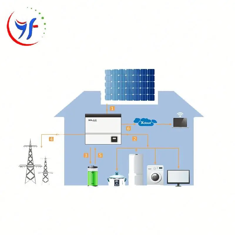 Solax Inverter With Solar Charge Controller Mppt 20Kw Single Phase Power That Work Without Battery