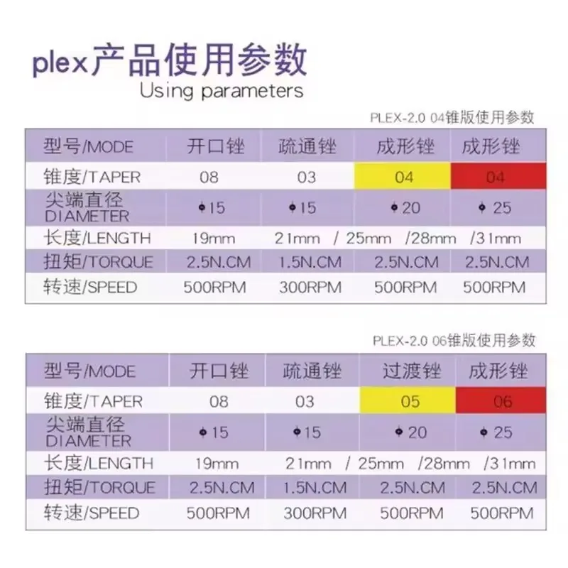 Bonito 1Pack ORODEKA Dental Nickel-Titanium Root Canal File Spiral Large Taper Activated Root File Tool for Dental Care