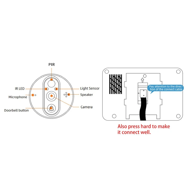 جرس باب ذكي Tuya 1080P واي فاي ، كاميرا ثقب الباب 4.3 بوصة PIR FHD ، جرس باب ذكي يعمل بالأشعة تحت الحمراء متوافق مع أليكسا جوجل