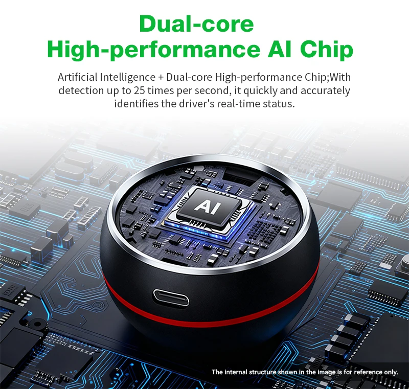 1080P AI DMS Camera Real-time Driver Detection Warning anti-Fatigue,Sleepy,Smoking /Distraction etc. AI Auto Driver Monitoring