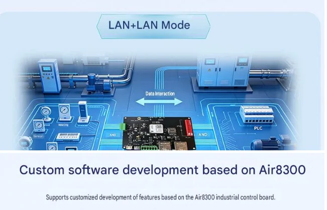 Air8300 Dual Ethernet Port Industrial Control Board, 4G/WiFi, 2 Ethernet Ports, 1 Isolated 485 Port, 1 Non-isolated 485 Port