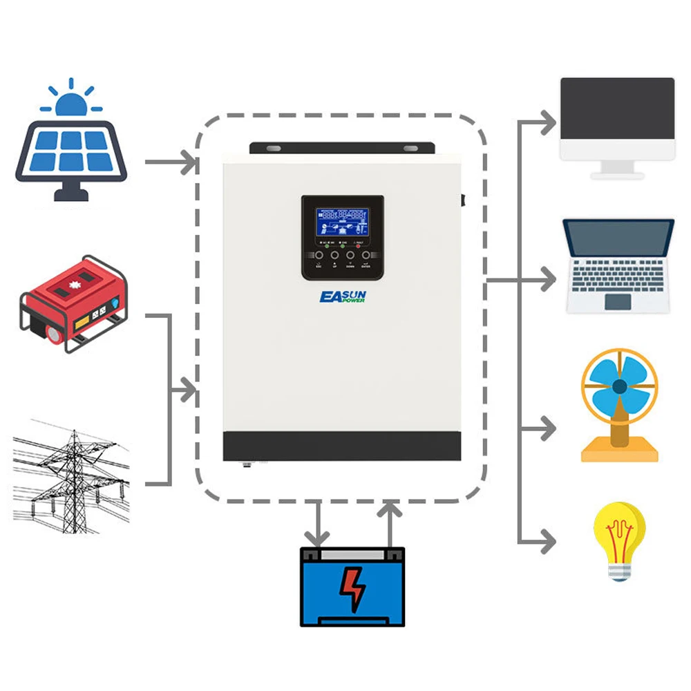 Inversor solar do inversor 24v 40a mpp t solar para casa sistema solar puro sinewave recharger solar controlador de bateria inversor