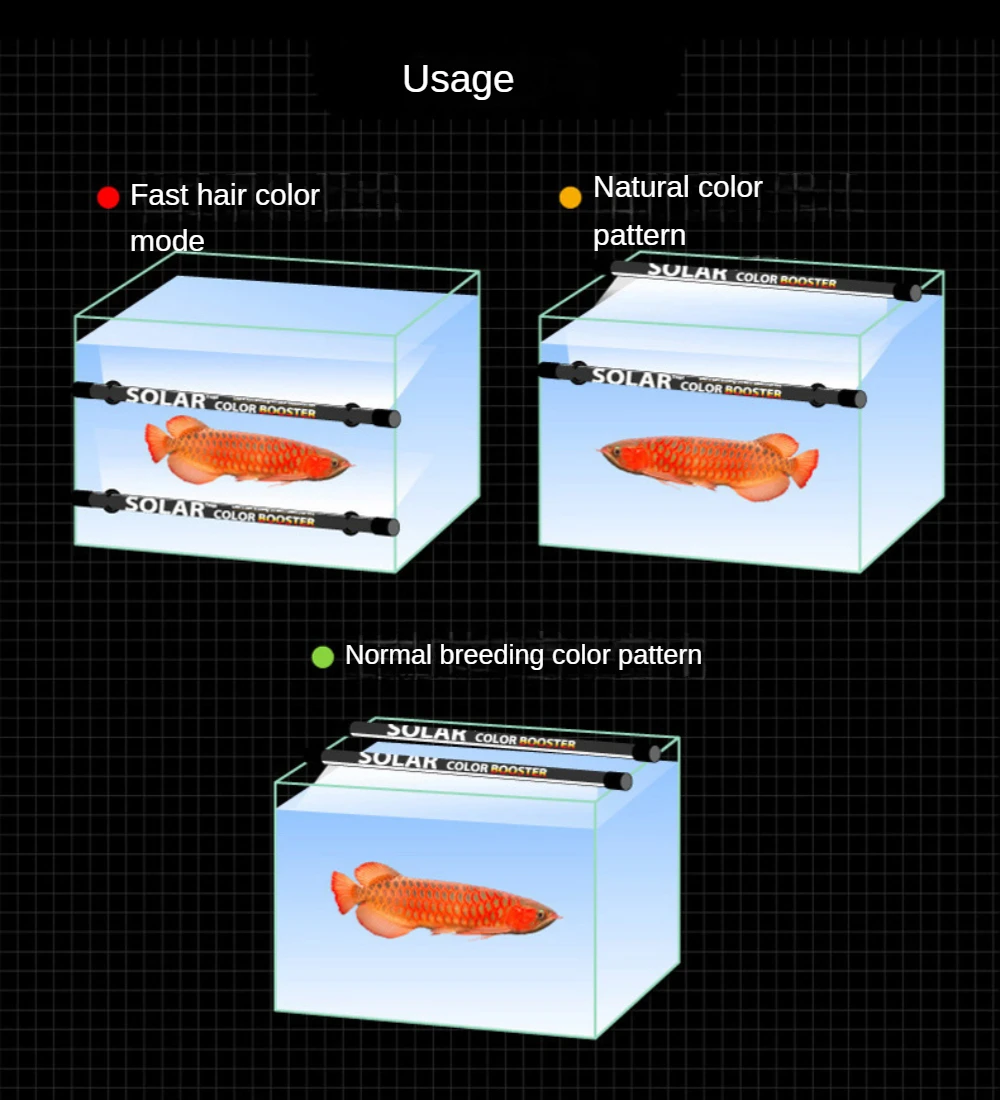 LED Aquarium Aquarium Streifen – Led Plant Light Strip Bewertung und Preis