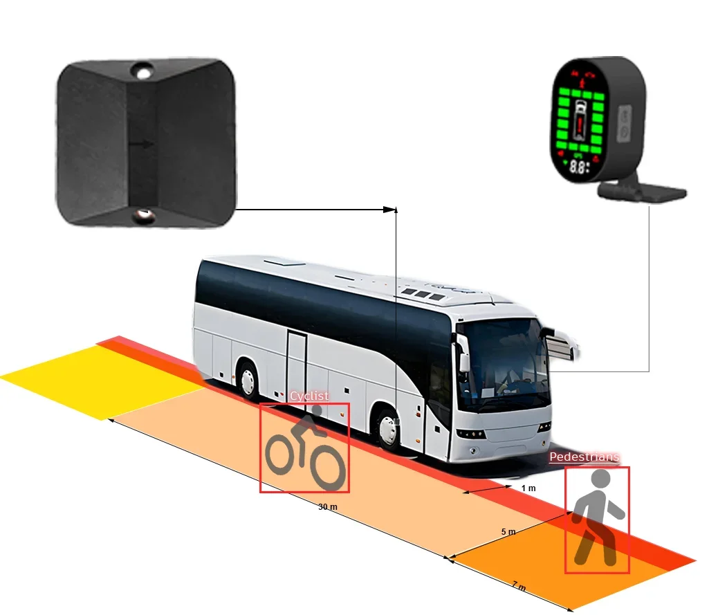 

R151 Blind Spot Information System Cyclist Pedestrains Protection Highway Alert System