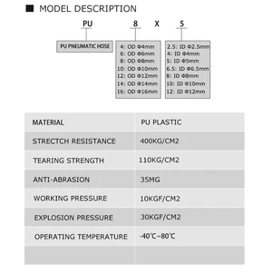 1m/2m/5m/10m/20 m/20 m Luftkomponentenschlauch, 4 mm 6 mm 8 mm 10 mm 12 mm 12 mm, pneumatische Pneums 8 Hauptverkäufer Mangueira Polyethylen -Bewässerung - №4