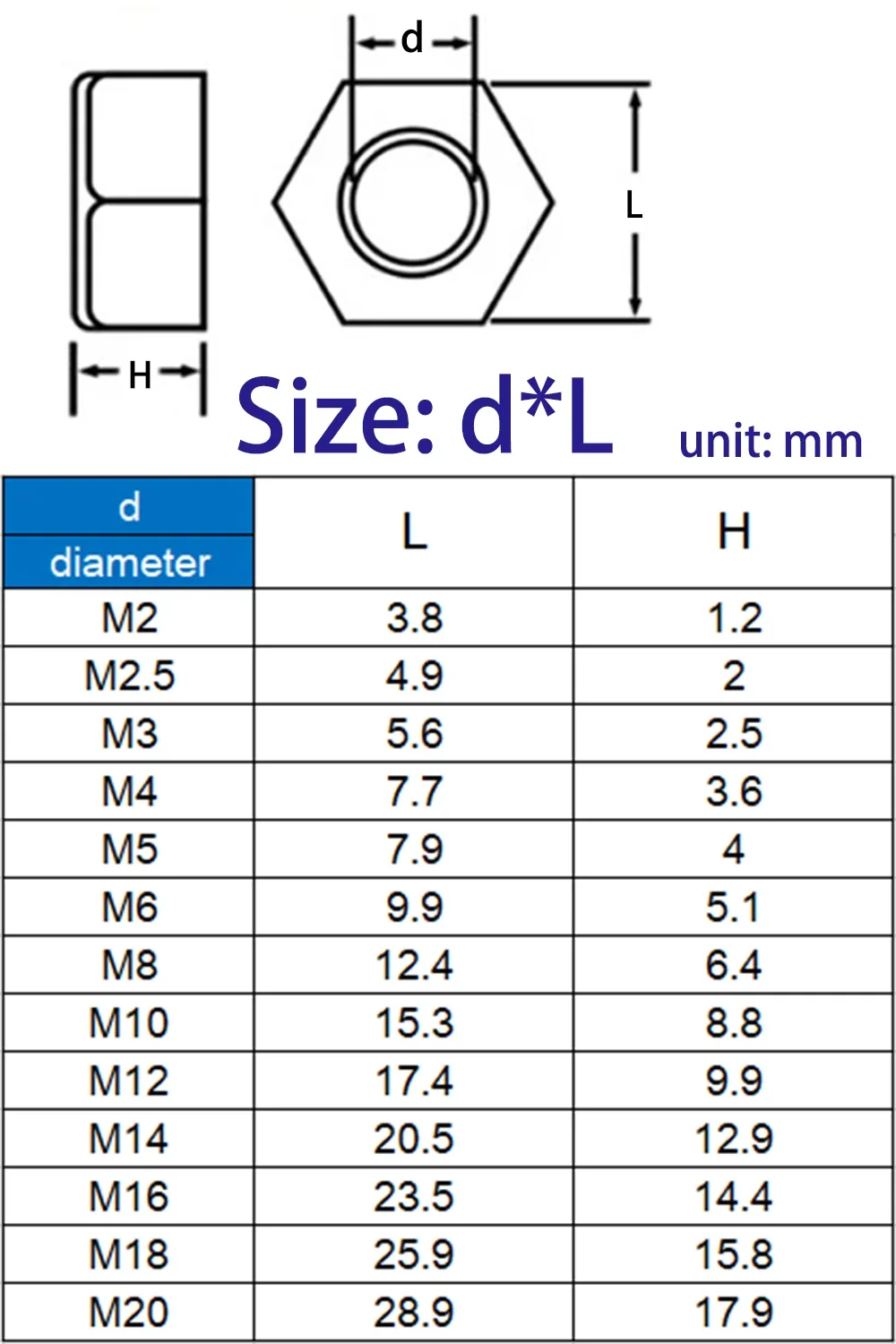 5/10/20/50pcs M2 M2.5 M3 M4 M5 M6 M8 M10 M12 M14 M16 M18 M20  DIN934 Black or White Plastic Nylon Hex Hexagon Nut