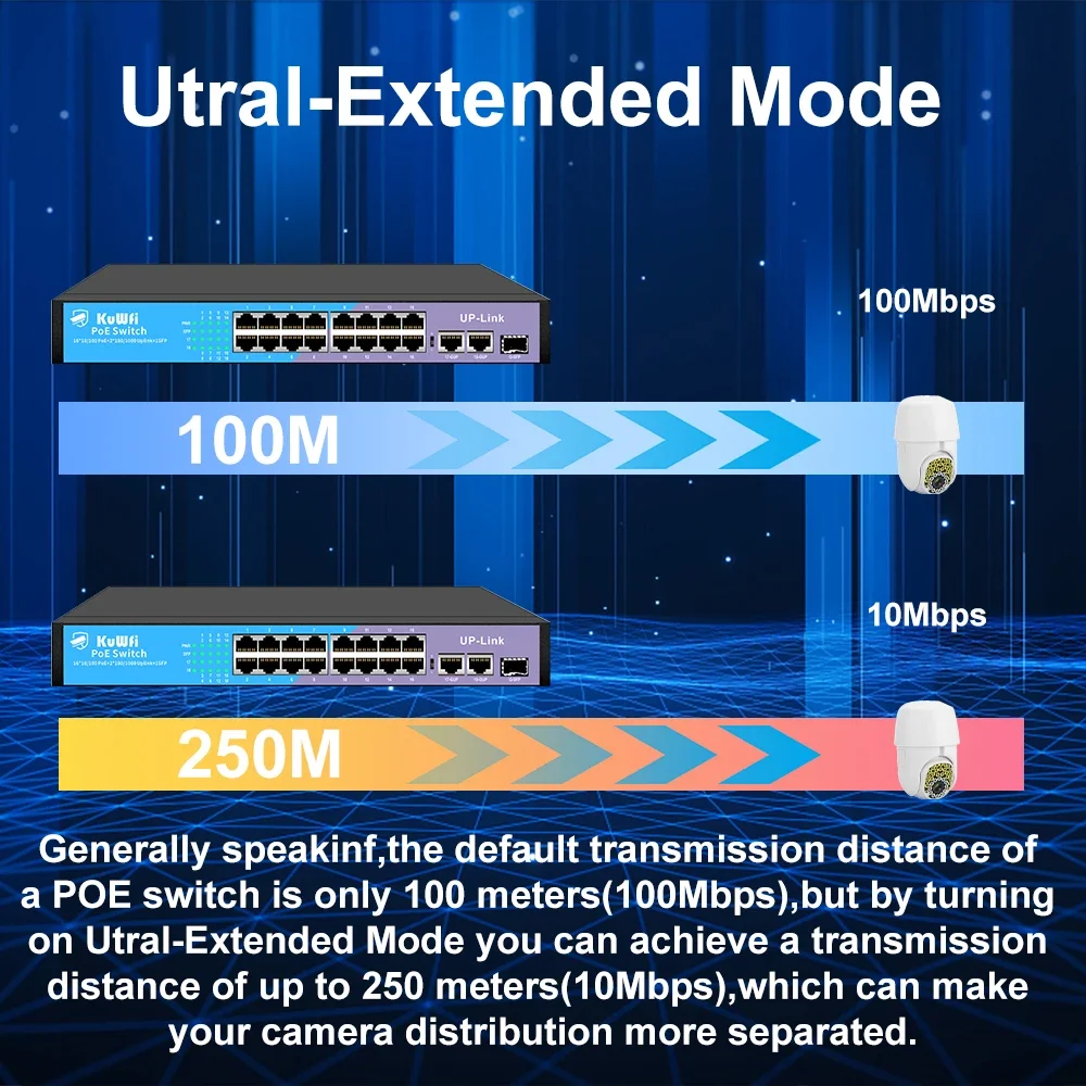 KuWfi-conmutador POE de 48V, 4/8/16/24 puertos, 100Mbps, Ethernet, RJ45 rápido, con puerto SFP de enlace ascendente para cámara IP AP