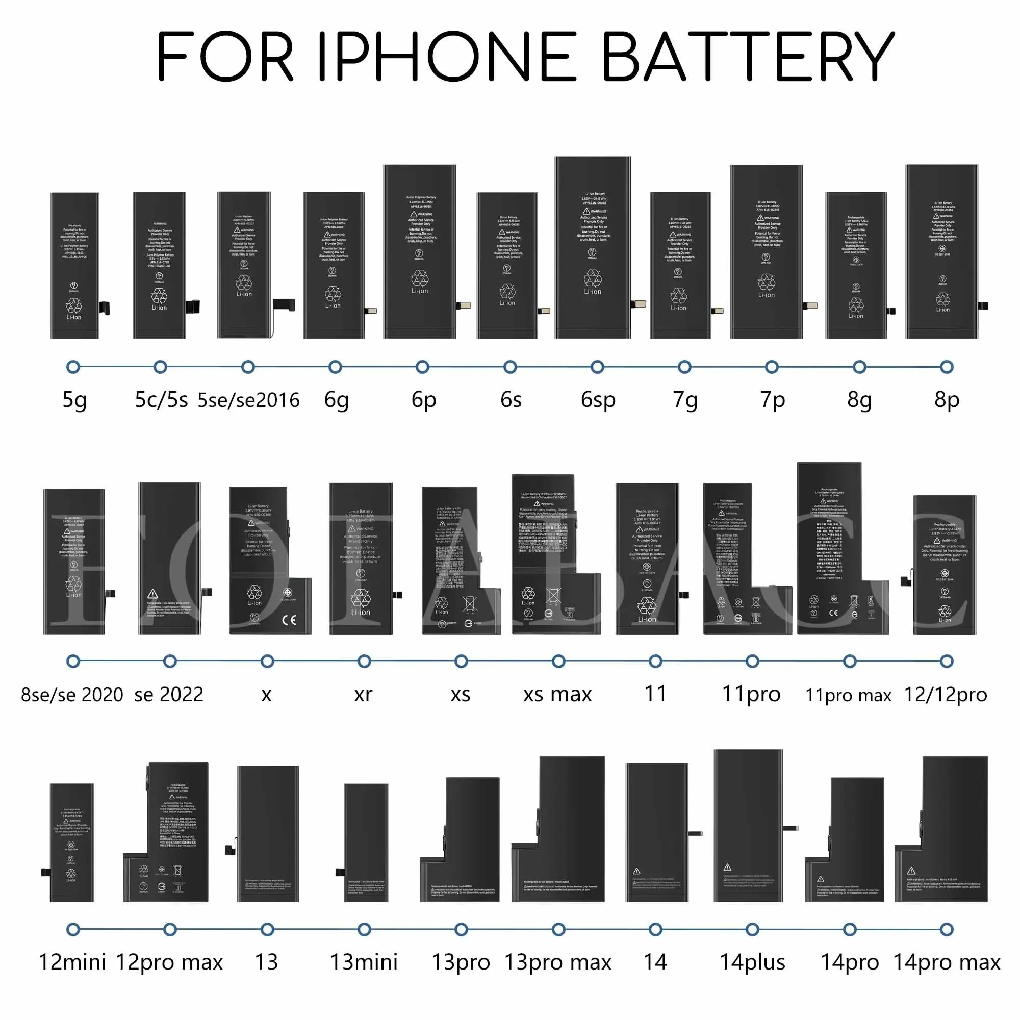 EOTABACC High Quality 100% Original Battery  For iPhone 6 6G A1549/A1586/A1589/A1522/A1524/A1593 Phone Battery+Tools