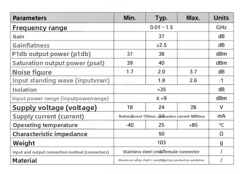 Broadband 10MHz-1500MHz 10W RF Power Amplifier 37dB Gain High Linearity for Communication & Test