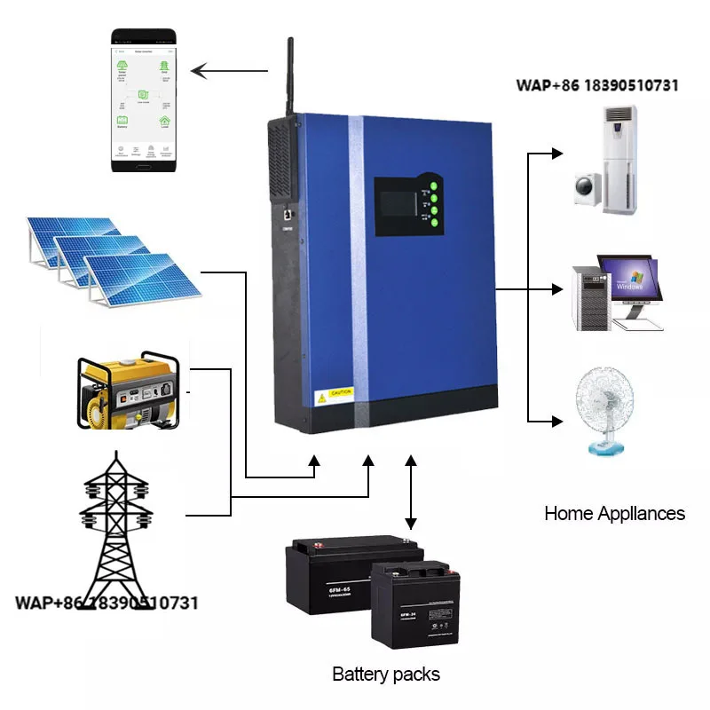 

Integrated Off-Grid Intelligent Hybrid Sine Wave 3kw Photovoltaic Inverter Solar Inverter Converter 3000W 220V