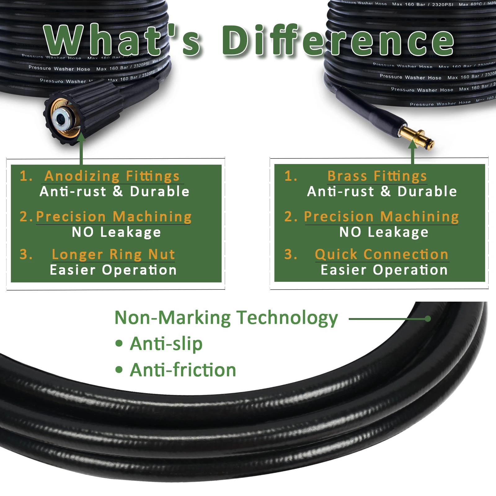 10m High Pressure Washer Hose Pipe Cord Water Cleaning Hose Water Hose for some of Sink Karcher K2 K5.20 Pressure Washer