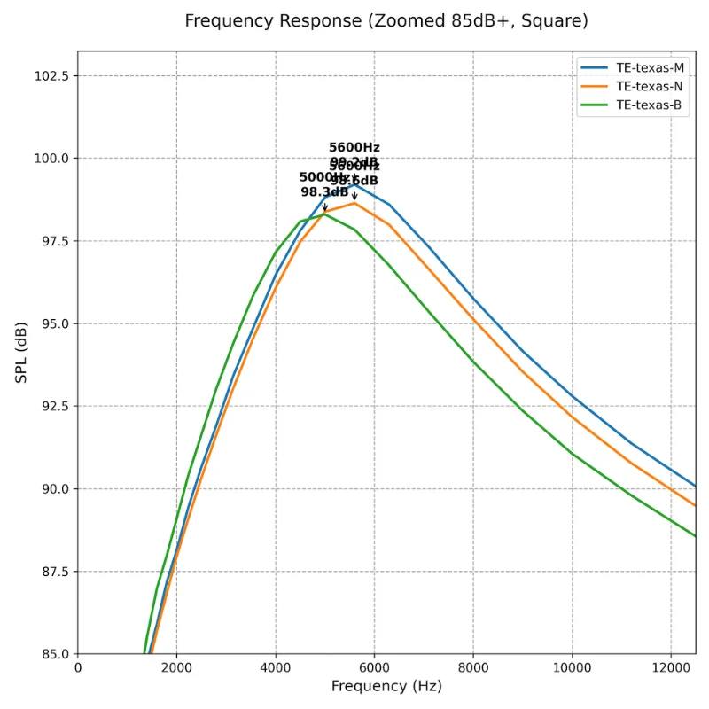 TimbreExpert TE-VS3 