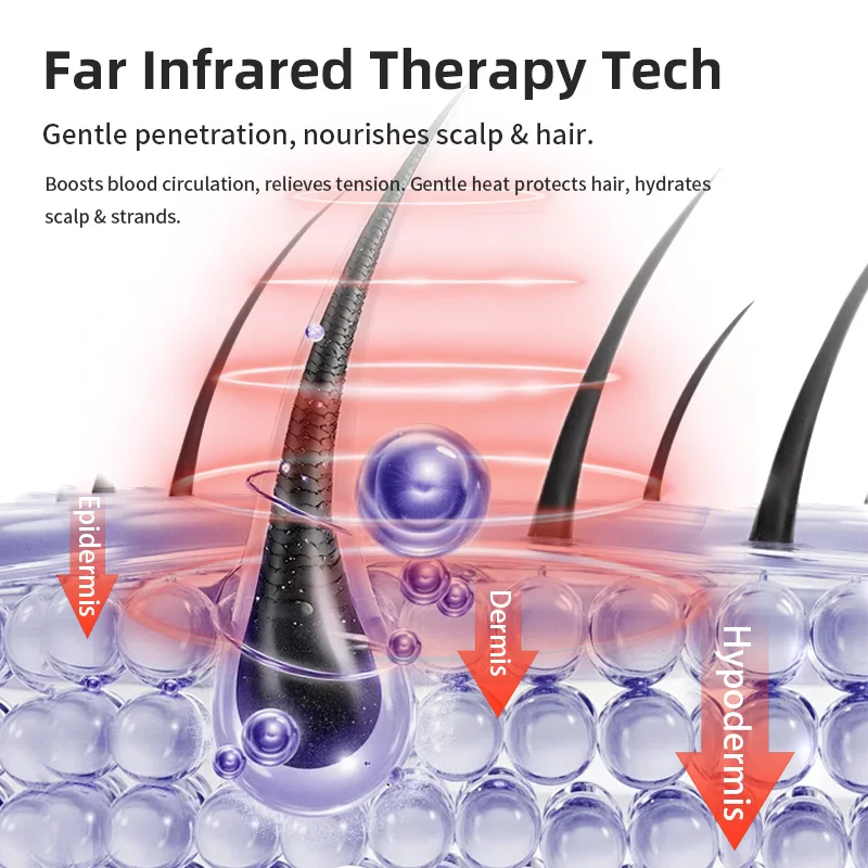 Brushless High Speed Motor Far Infrared Physiotherapy Salon-Grade Hair Dryer 2400W 3-Speed High Power Ionic Heat Protection