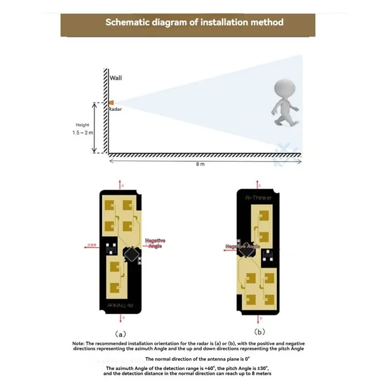 ABXF-Rd-03D Rd-03 Multi-Target Human Motion Tracking 24GHZ Radar Module Trajectory Localization PCB Antenna