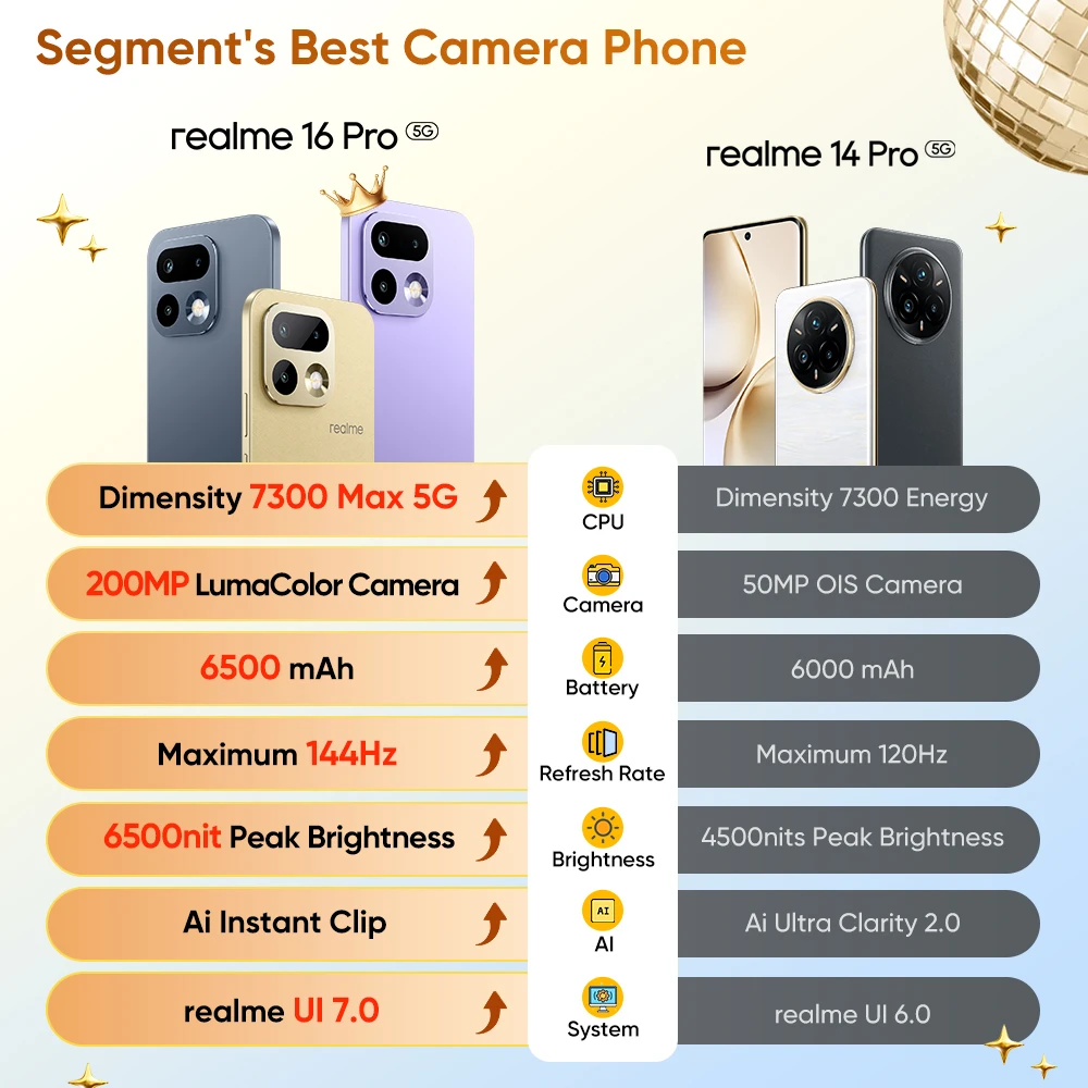 Nuevo lanzamiento: Versión UE del smartphone realme 16 Pro 5G, con cámara LumaColor de 200 MP, pantalla AMOLED de 6500 nits, batería de 6500 mAh y carga de 45 W 3