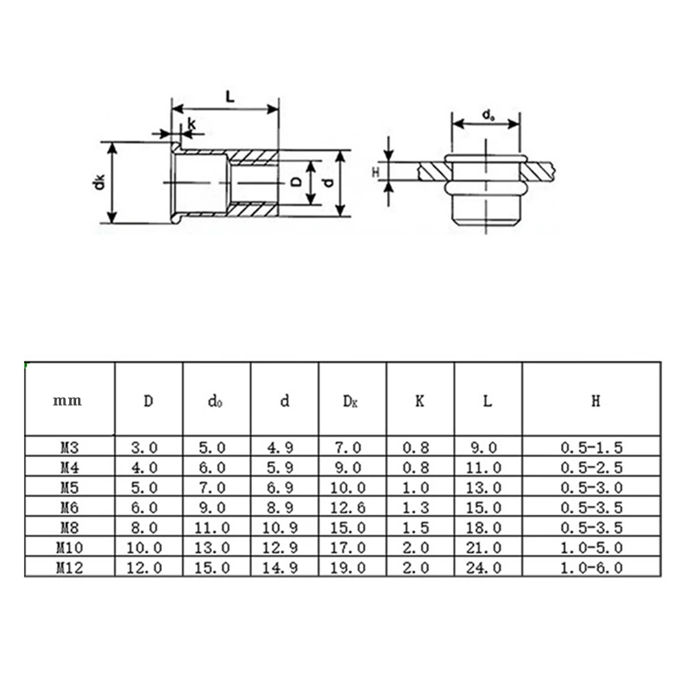 10pcs M3 M4 M5 M6 M8 M10 M12 Stainless Steel Carbon Steel Aluminum Nut Flat Head Threaded Rivet Nut Bind Insert Rivnuts Nutsert