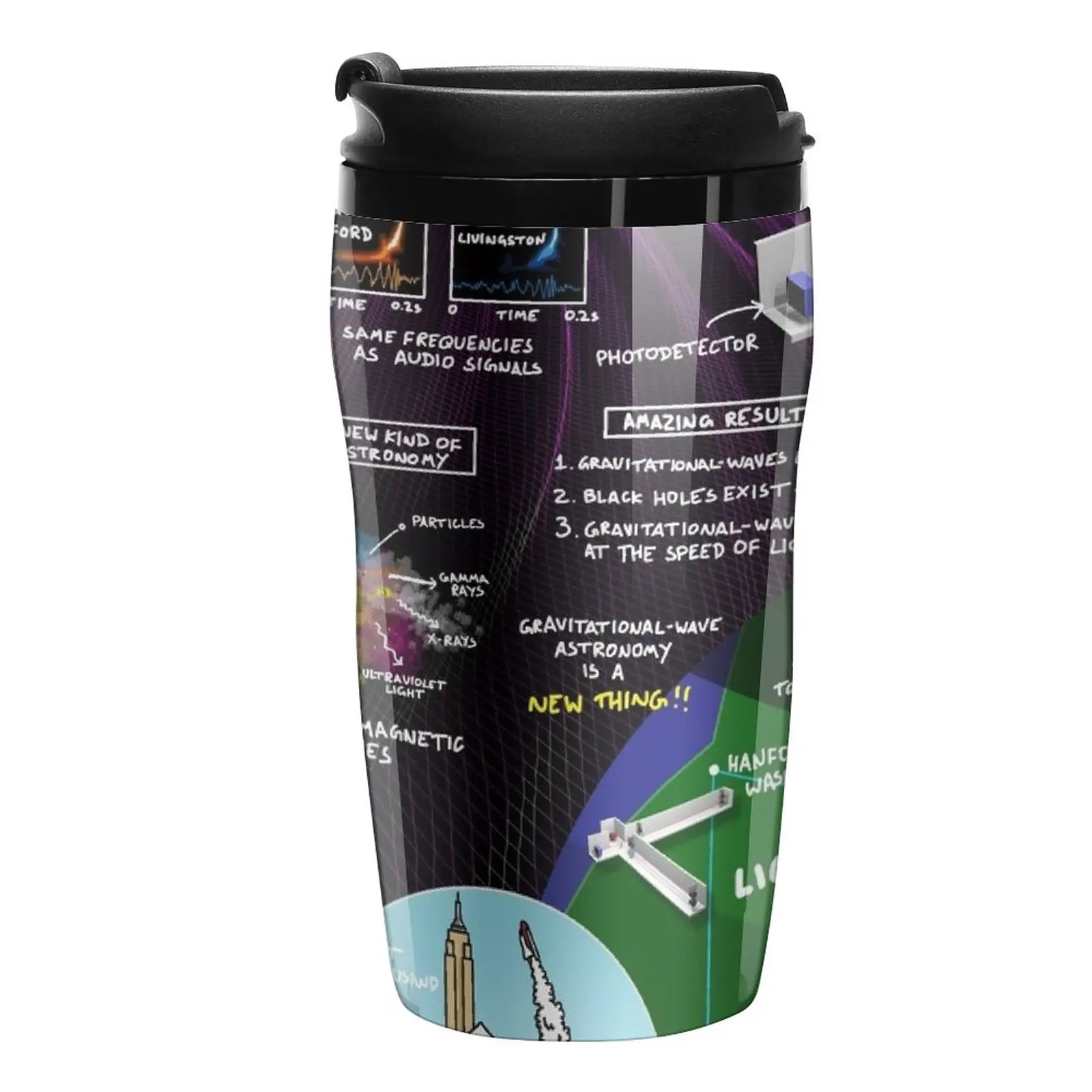 

New Gravitational Wave Astronomy Travel Coffee Mug Cup For Coffee Latte Cup Black Coffee Cup