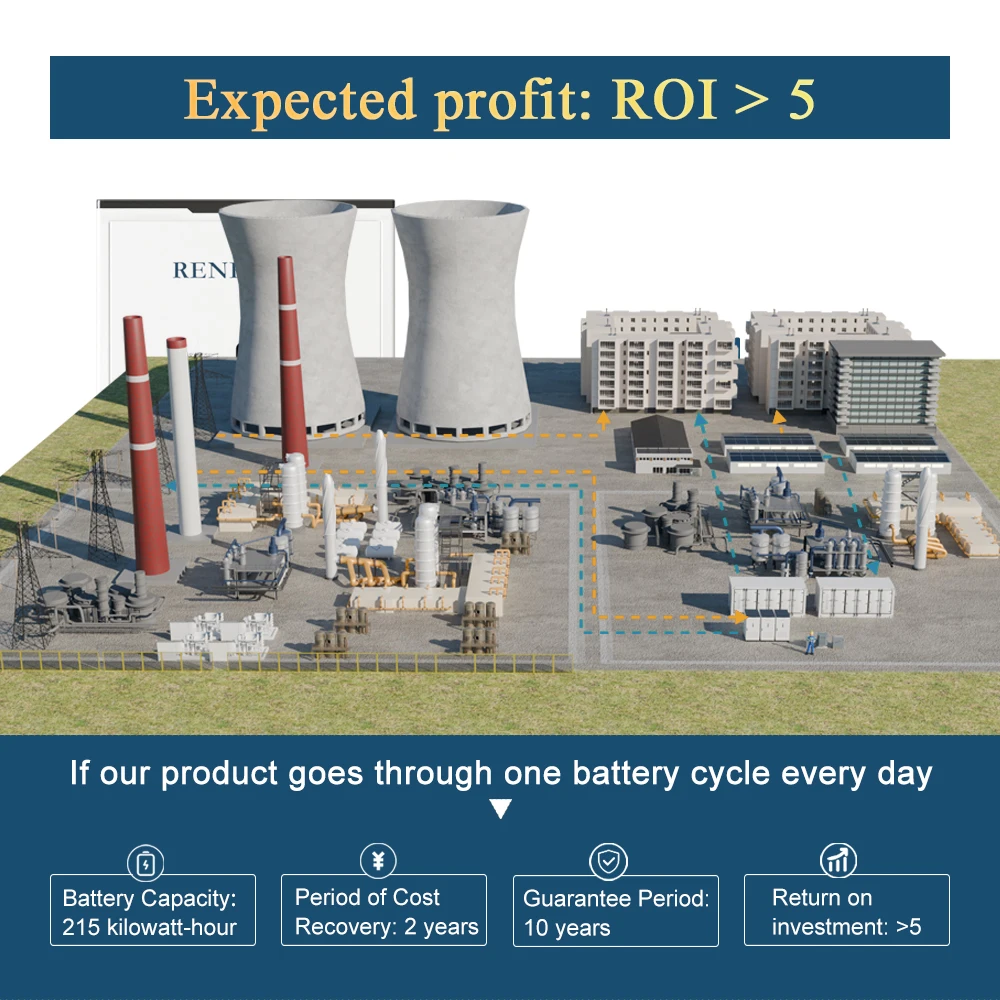 100kW 215kWh Estação de energia elétrica portátil industrial ao ar livre LiFePO4 Bateria Gabinete ESS Solar Vento Microgrid Líquido