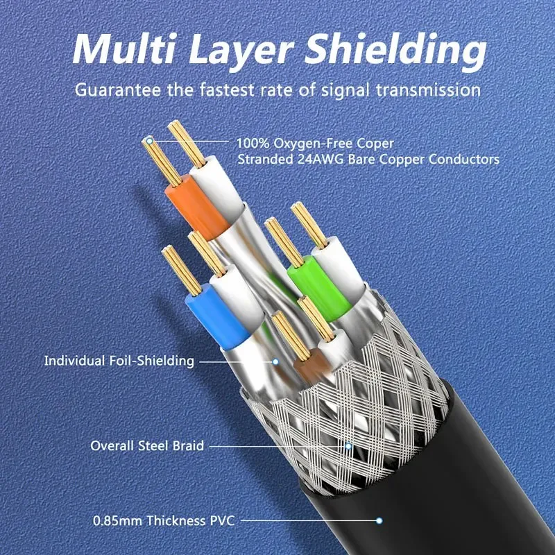 WoeoW-Câble Ethernet CAT8, 24AWG, 40Gbps, 2000Mhz, RapDuty, High Speed Gigabit, SFTP, Lan Network, Directions Internet, Extérieur et Nik