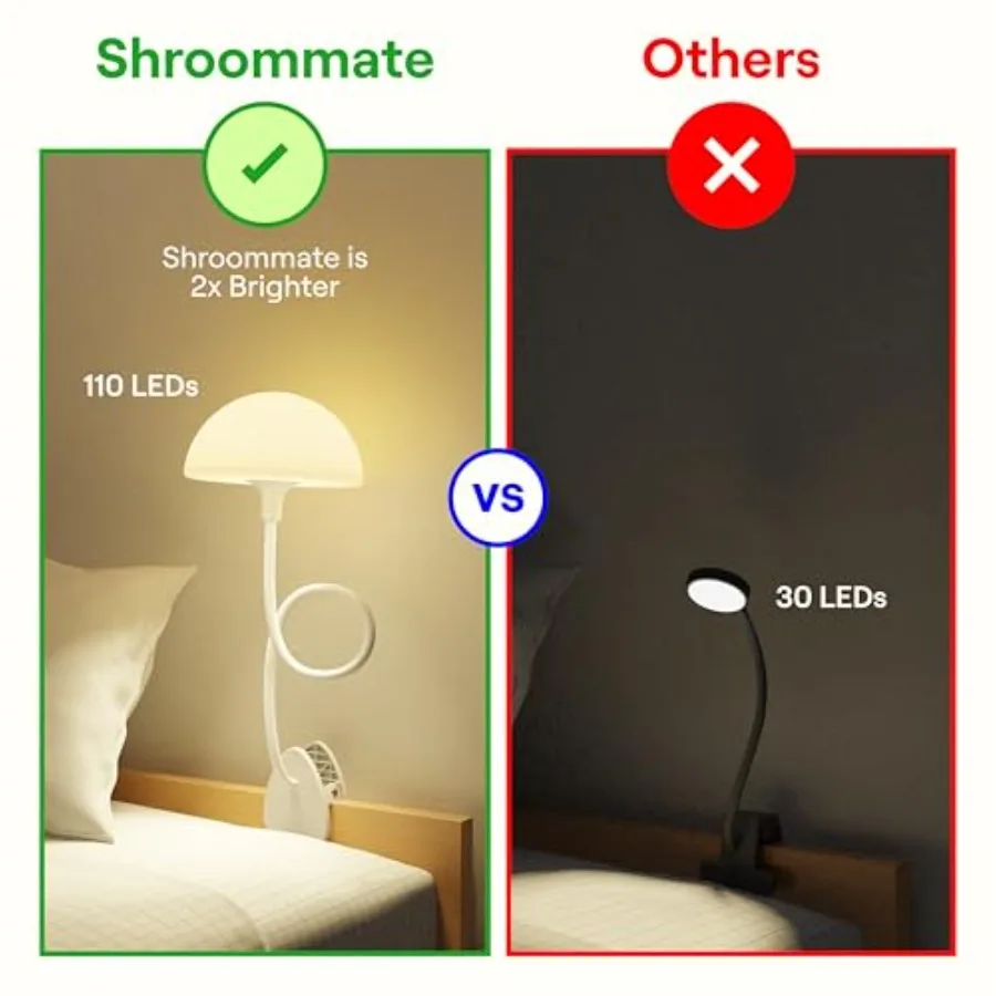 Shroommate Dorm Room Essential Clip On Bed Light - Headboard and Bedside Table Lamp, Flexible Reading Lamp, Night Light for Nur view 4