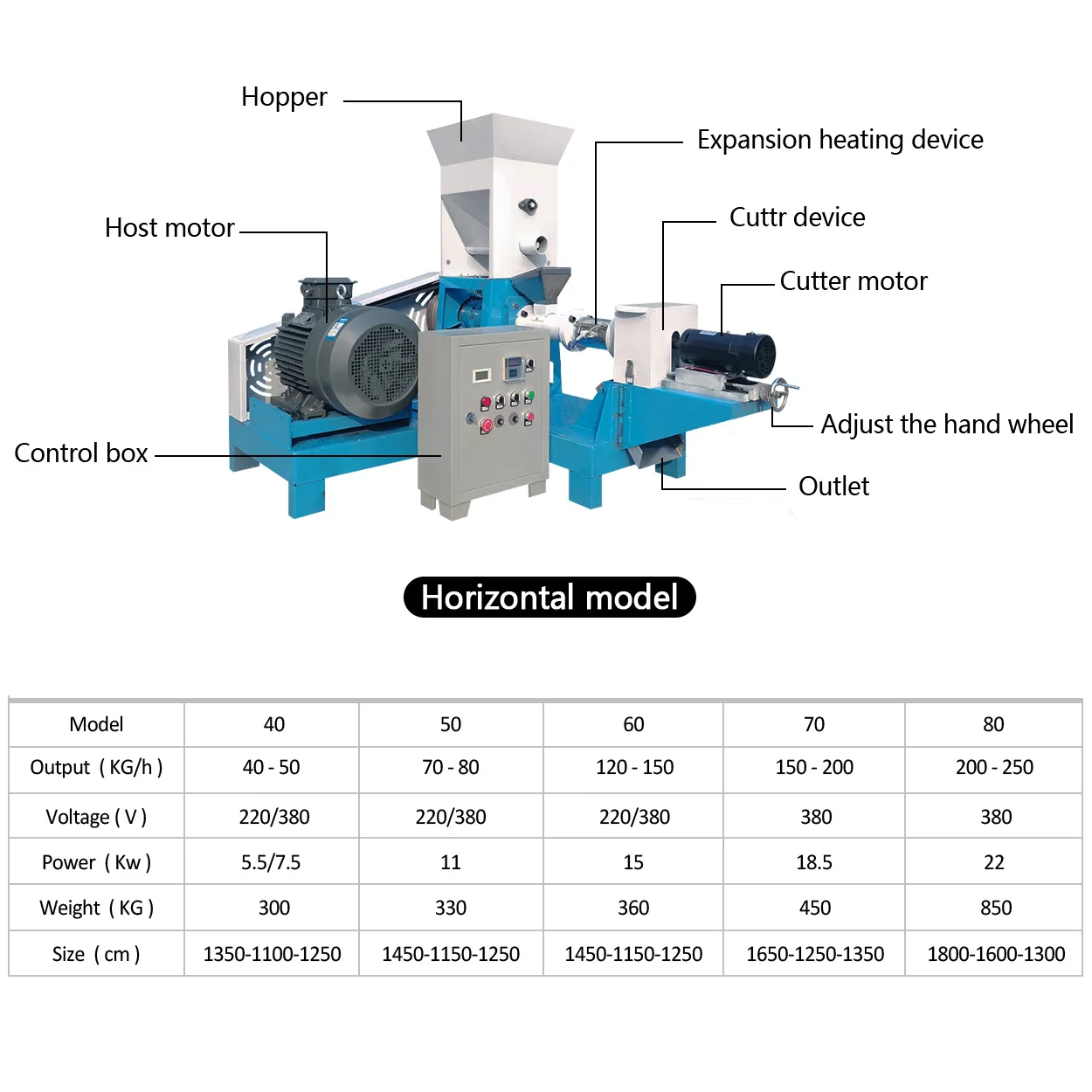 Hot Selling Animal Feed Pellet Machine Henan Feed Crushing Pet Cat Kibble Food Making Machine