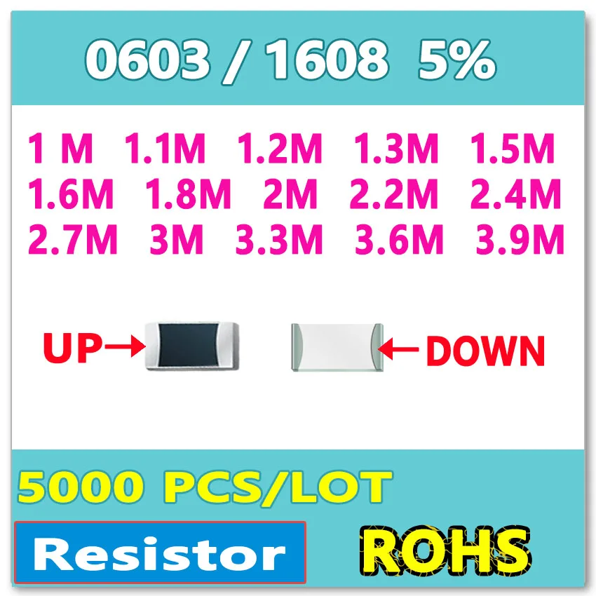 JASNPROSMA 0603 J 5% 5000 قطعة 1M 1.1M 1.2M 1.3M 1.5M 1.6M 1.8M 2M 2.2M 2.4M 2.7M 3M 3.3M 3.6M 3.9M smd 1608 أوم جديد المقاوم