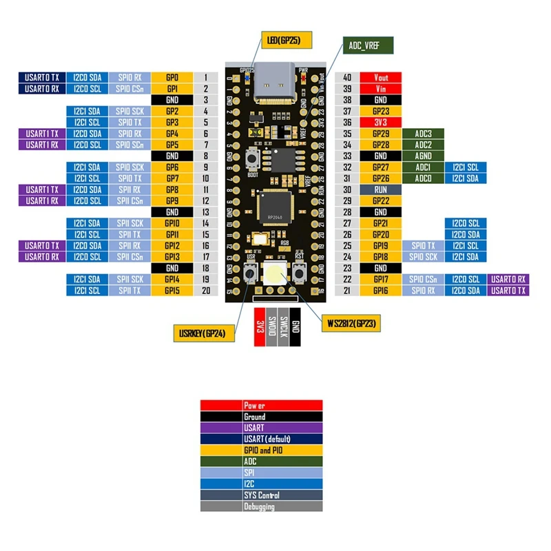 Motherboard For RP2040 Raspberry Pi Core Board Compatible RP2 Raspberry Pi Pico Micropython Multifunction Module Easy To Use ,A