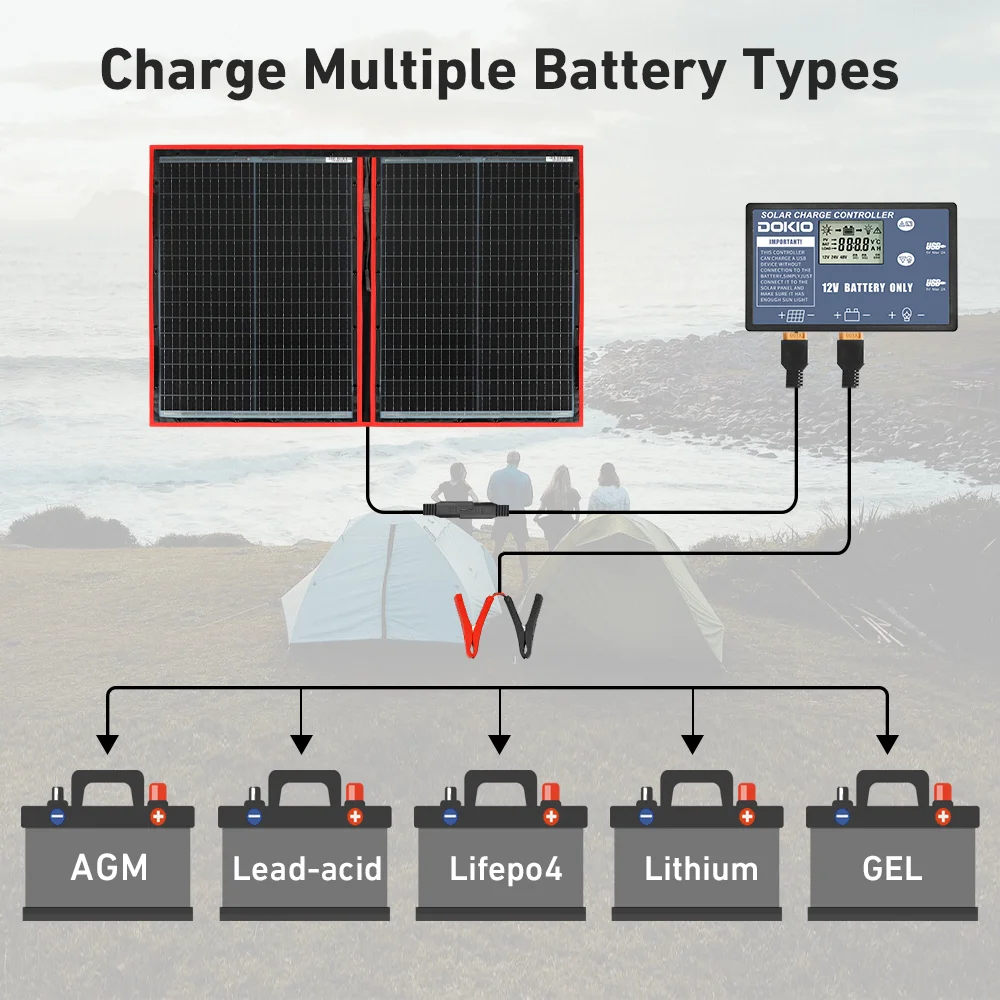 Dokio-Kit de Panel Solar plegable y Flexible, cargador de Panel Solar portátil, 18V, 97W, 12V, para navegación, Camping al aire libre