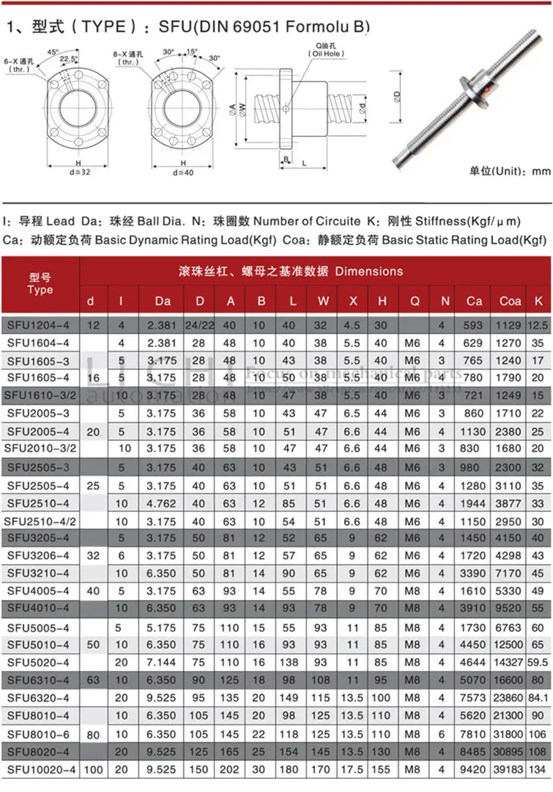 1605 توالت الكرة المسمار مع نهاية الآلات الكرة الجوز الإسكان Bk12 Bf12 Ek12 Ef12 Fk12 Ff12 قوس المقرنة