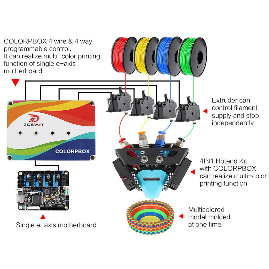 3D 프린터 부품 독립 제어 COLORPBOX 4IN1 멀티 컬러 핫엔드 압출기, 마더보드 FDM DIY 키트와 호환 가능, 12V, 24V