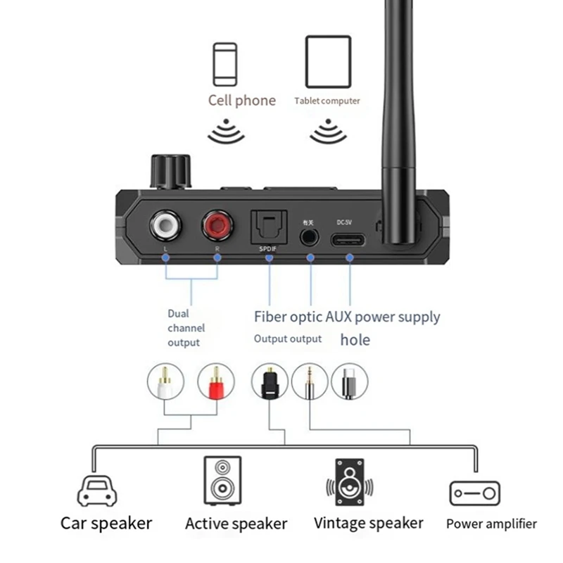 Bluetooth 5.3 Digital Display Bluetooth Receiver Fiber Optic Coaxial Adapter Supports U Disk MP3 Player Durable Easy Install