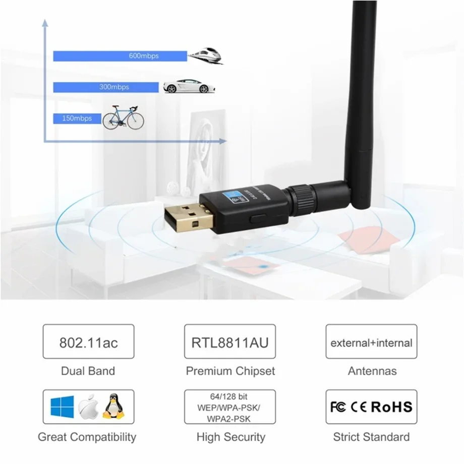 600Mbps USB 2.0 Wifi Adapter 5.8GHz & 2.4GHz USB Wifi Receiver Wireless Network Card USB Wi-fi High Speed Antenna Wi fi Adapter