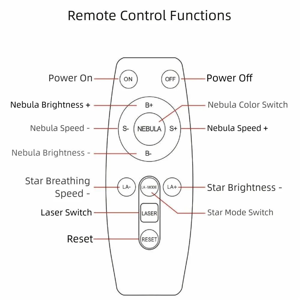 

Мини-проектор астронавта с дистанционным управлением, светодиодный источник света, звездная проекция, звездный проектор, потолочное крепление, туманность, свет, ночник