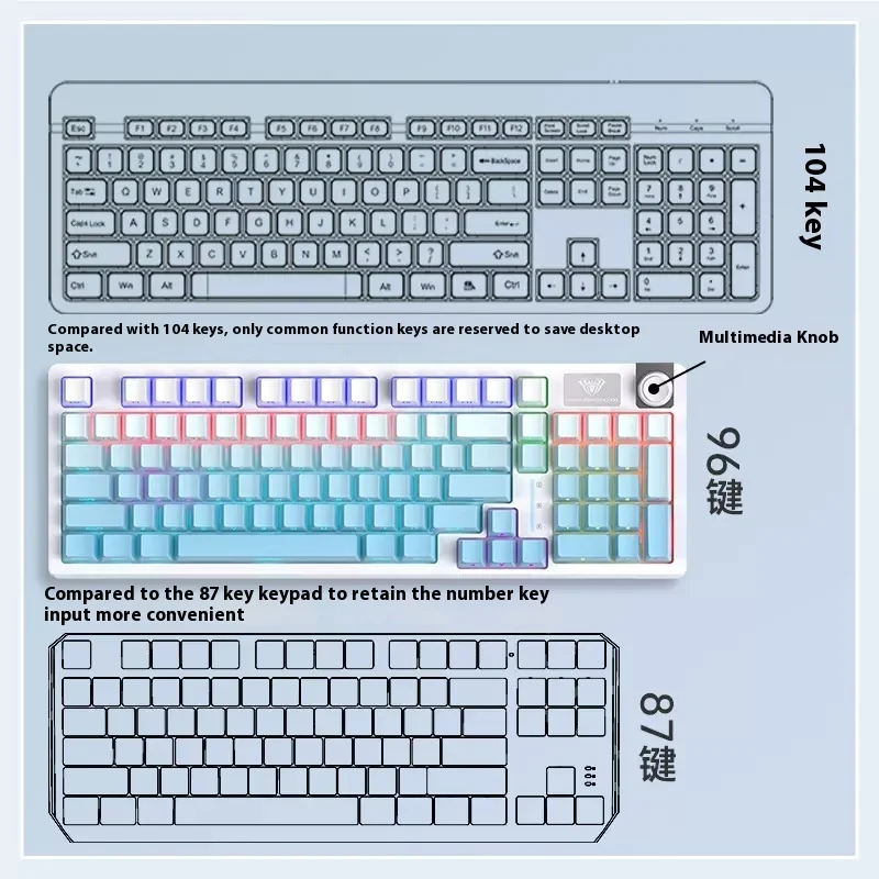 Imagem -05 - Teclado Mecânico com Estrutura de Junta Non-ghosting Teclado Hot-swappable Non-ghosting Escritório e Jogos Três Modos S98