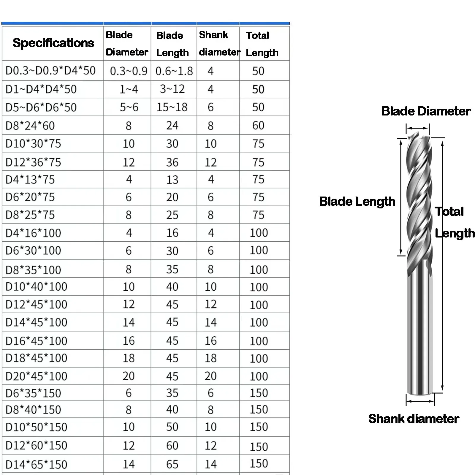 HRC35° 1/3pcs 3-20mm HSS End Milling Cutter 3 Flutes Lengthening Wood Aluminum Machining Tool 3/4/5/6/8/10/12/14/16/18/20mm