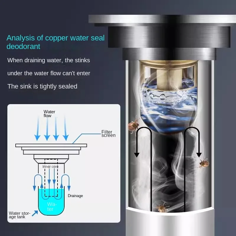 All-copper Floor Drain Core Floor Shower Drain Stopper Insectproof Anti-odor Deodorization Toilet Kitchen Bathroom Toilet Sewer
