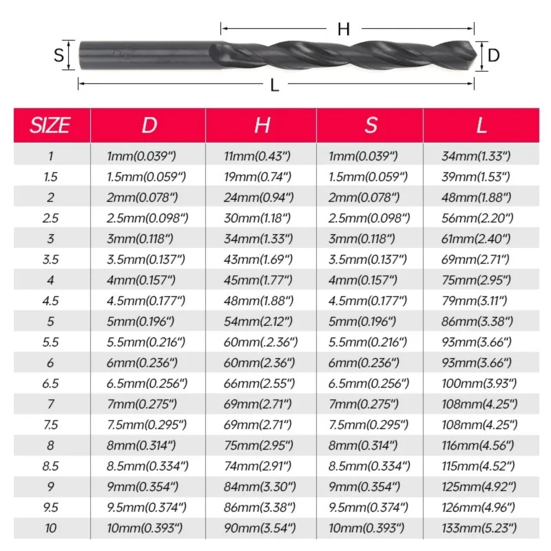 

ABYP Durable High Precision HSS Metal Drill Bit Set 19 Pcs 1-10Mm Steel- Ideal For Professionals And DIY Enthusiasts