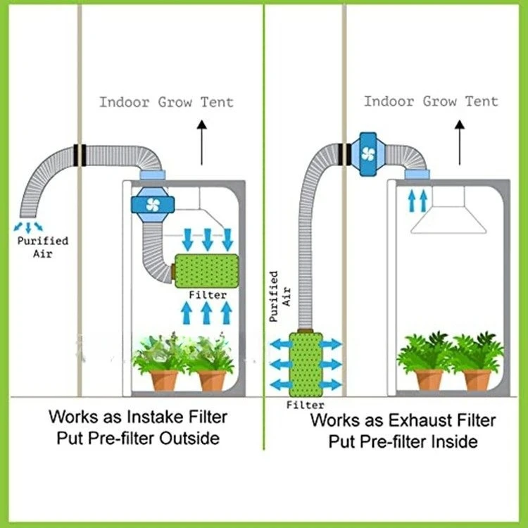 4-inch, 6-inch, 8-inch Greenhouse Plant Tent Pipeline Cylindrical Activated Carbon Air Filter Purifier