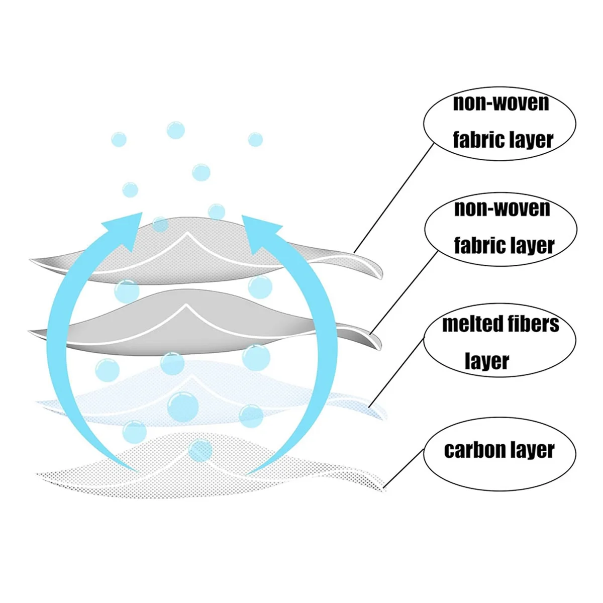Sacs pour aspirateur sans fil Vorwerk Kobold VK7 FP7, 10 sacs filtrants de rechange et 2 livres pour balai Kobold FP7
