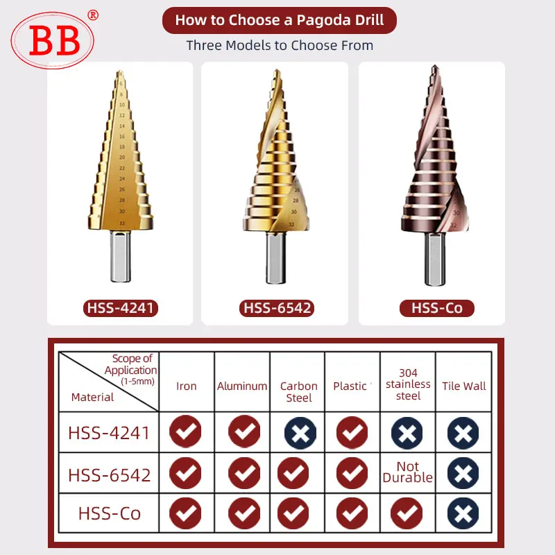 Bit Bor Langkah BB HSS 4-12 4-20 4-32 Kerucut Kobalt Dilapisi Titanium Spiral Seruling Lurus Baja Lubang Logam Kayu 1 Buah