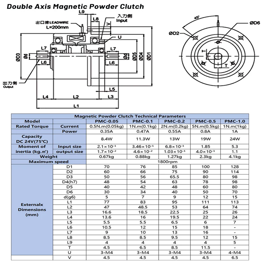 Рисунок 6 - Комплект контроллера натяжения с двойным валом